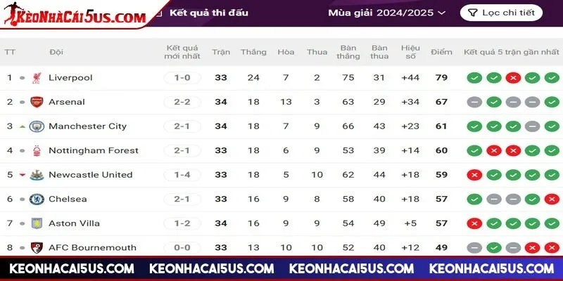 Cần tìm hiểu nhiều nguồn thông tin để chọn kèo hiệu quả